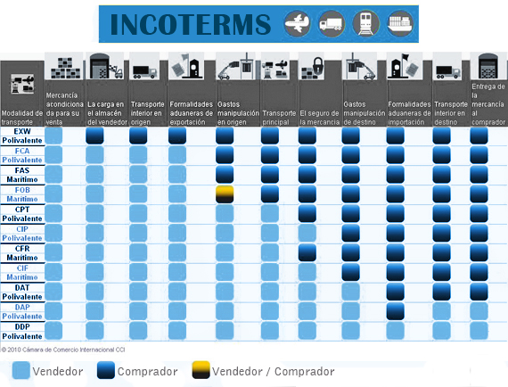 Incoterms